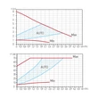 Kép 2/3 - FERRO GPA II 25-8-180 keringető szivattyú
