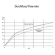 Kép 3/3 - KLUDI Balance falsík alatti kád/zuhanycsap, matt fekete/króm