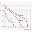 Kép 3/3 - VENTS 100 VKO csőventilátor